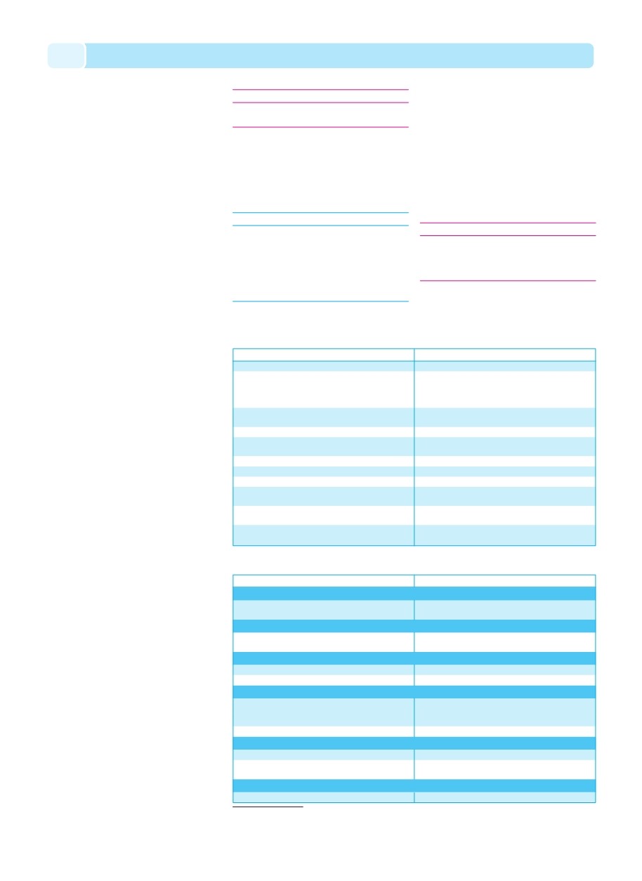 background imagepx;